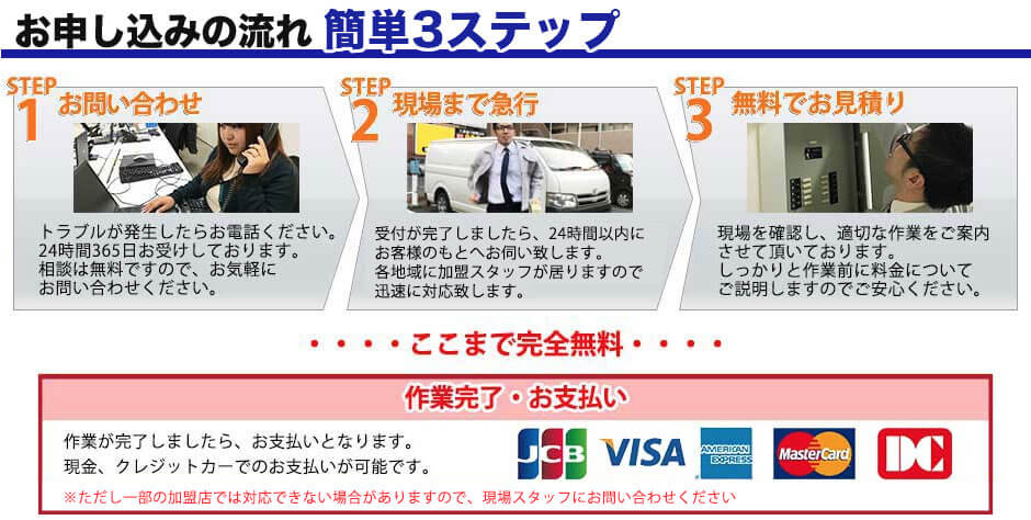 お申し込みの流れ