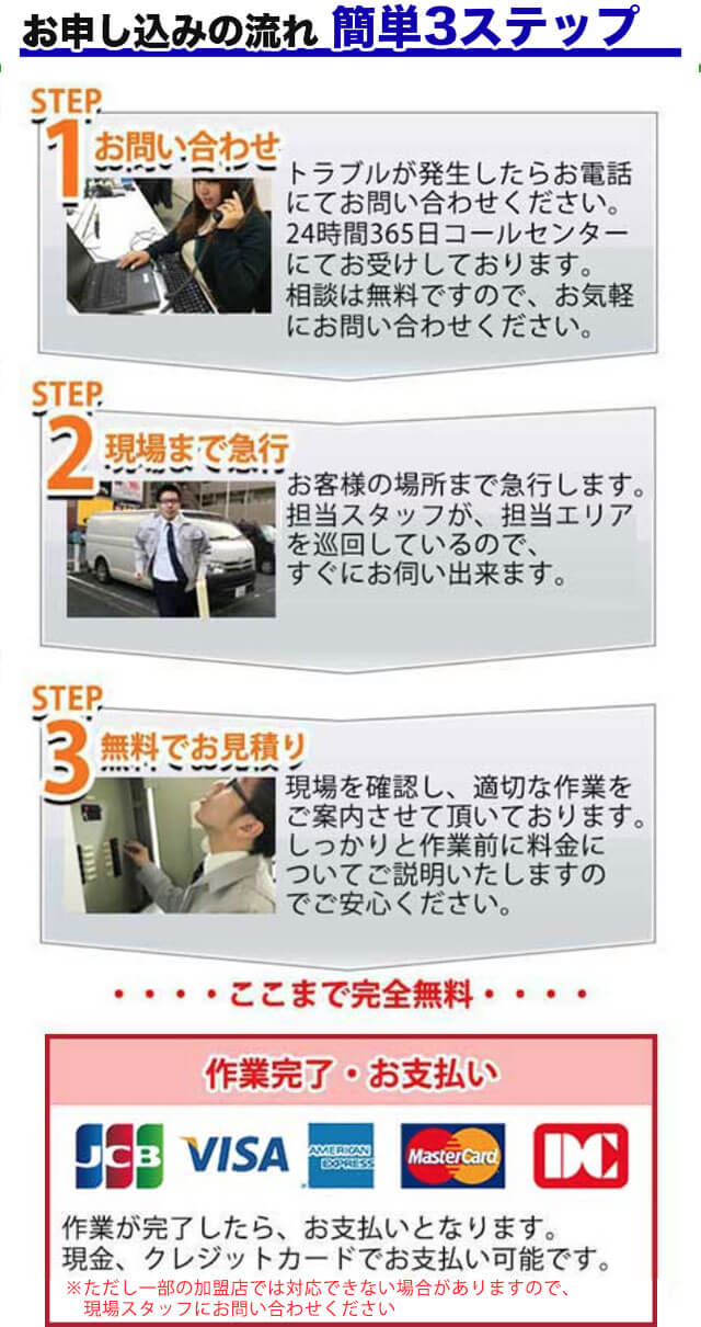 お申し込みの流れ