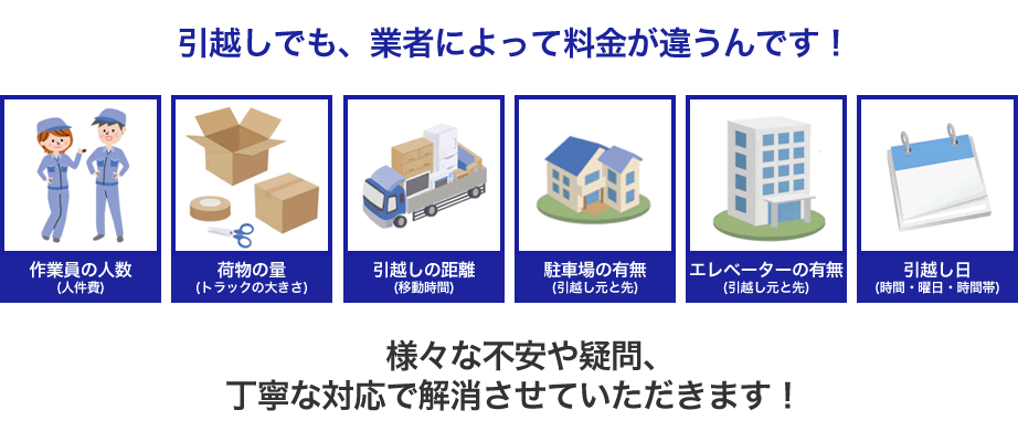 引越しのお悩み