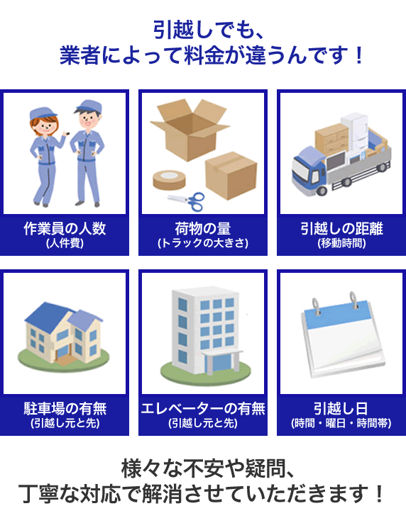 引越しのお悩み